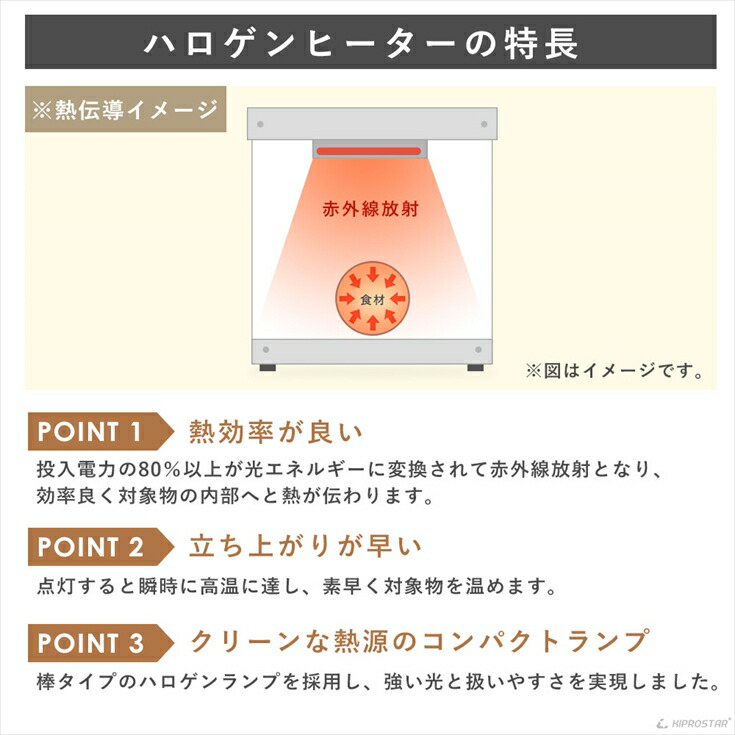 楽天市場】【送料無料】業務用ホットショーケース 2段 背面オープン