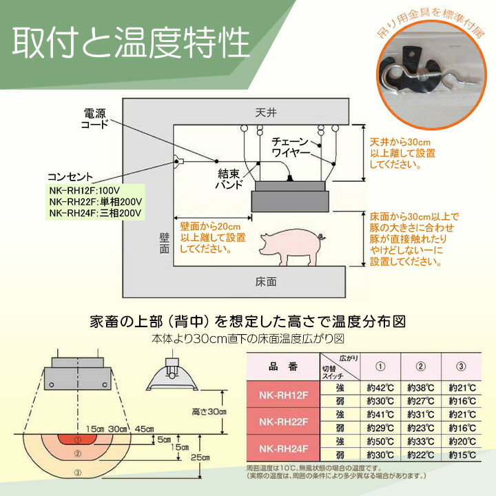 10台セット コルツヒーター NK-RH12F Panasonic パナソニック 畜産用
