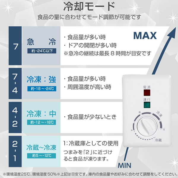 メーカー直送】冷凍庫 家庭用 小型 142L ノンフロン チェスト