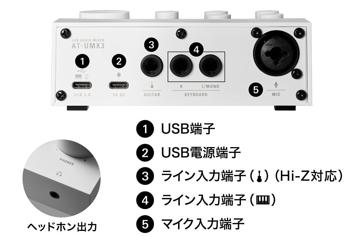 楽天市場】オーディオテクニカ AT-UMX3 WH 公式ストア限定 USB