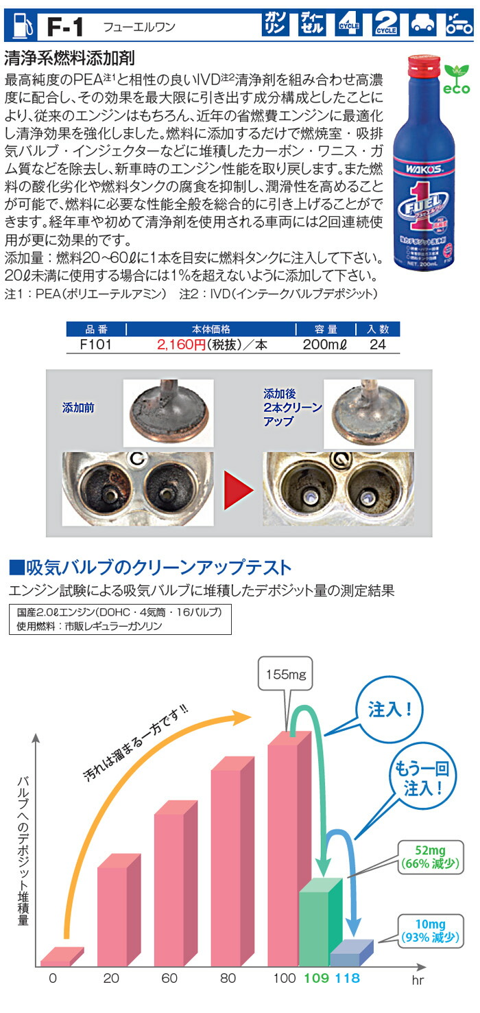 楽天市場】WAKO'S ワコーズ フューエルワン F-1 F102 [150mL] （仕様