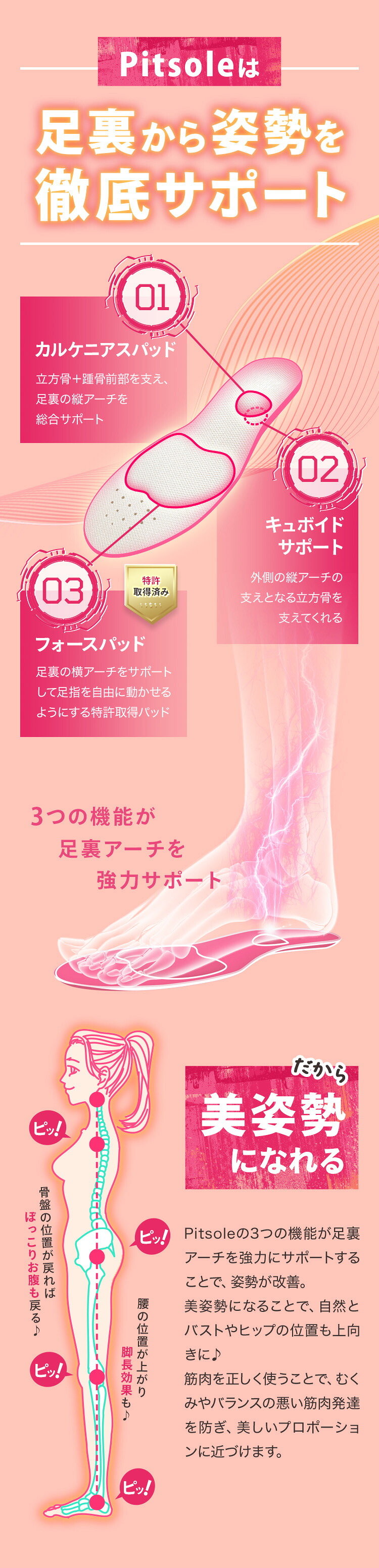 楽天市場】【 ピットソール 正規品 】 インソール ダイエット 中敷