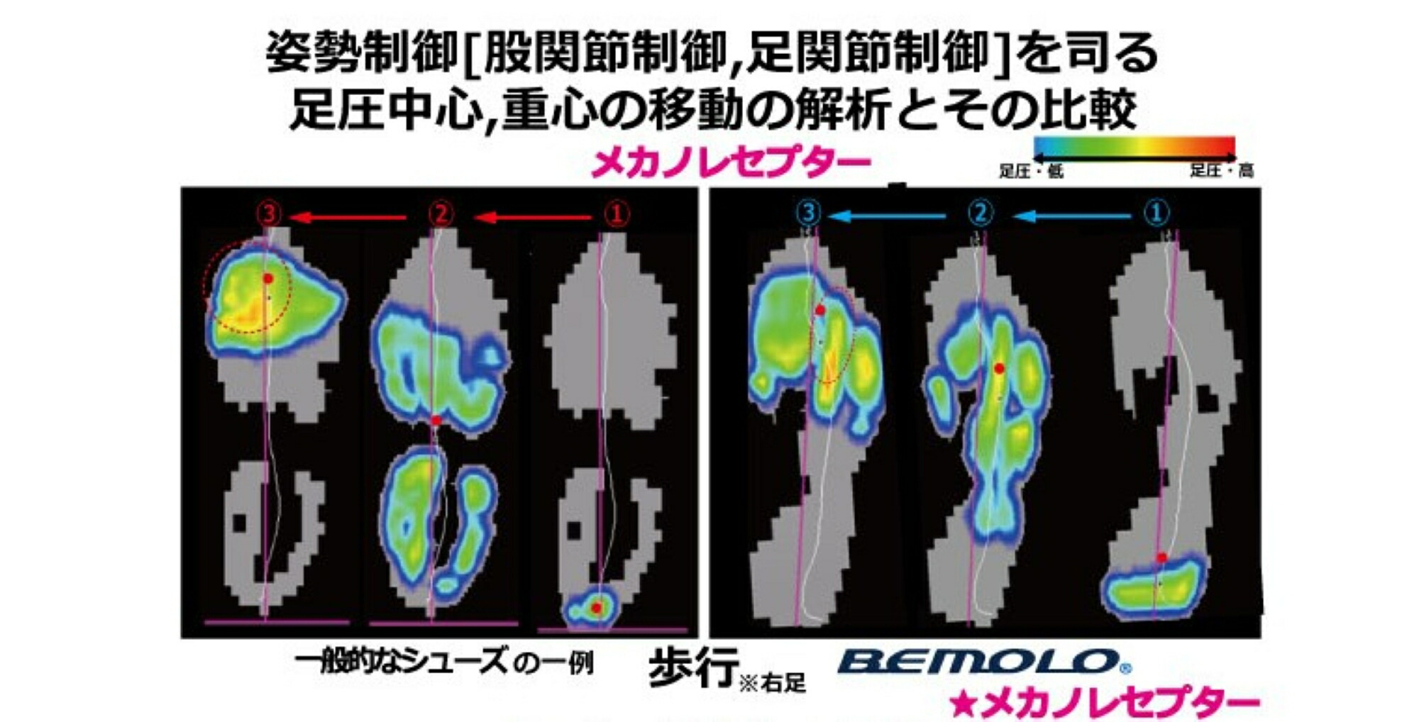 楽天市場】【送料無料】ビモロ ランニング ベロ トリコ スペックス
