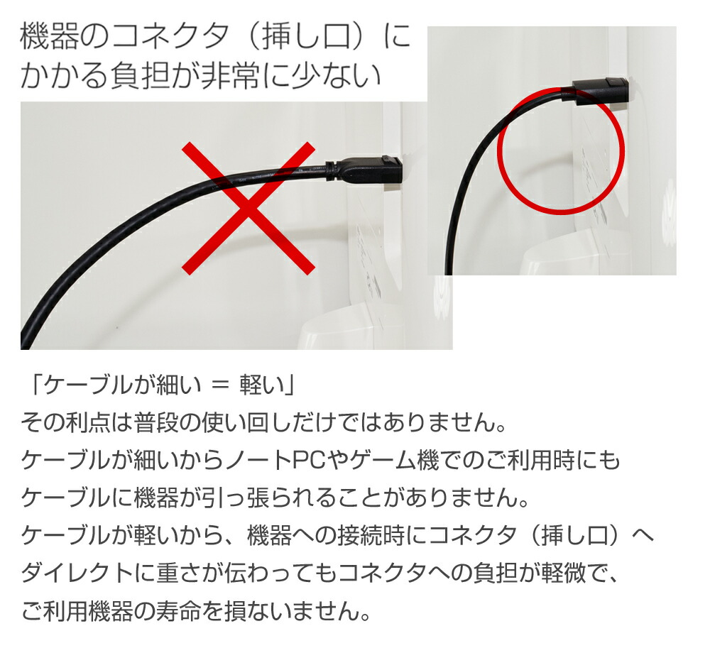 楽天市場】楽天1位獲得 スリム 細線 ディスプレイポートケーブル 2m 1
