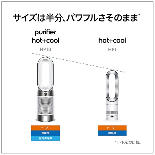 楽天ビック｜【エントリーで最大2万ポイント当たる｜2/25まで】 Dyson