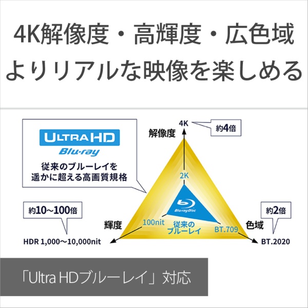 楽天ビック｜SONY｜ソニー ブルーレイプレーヤー ブラック UBPX700