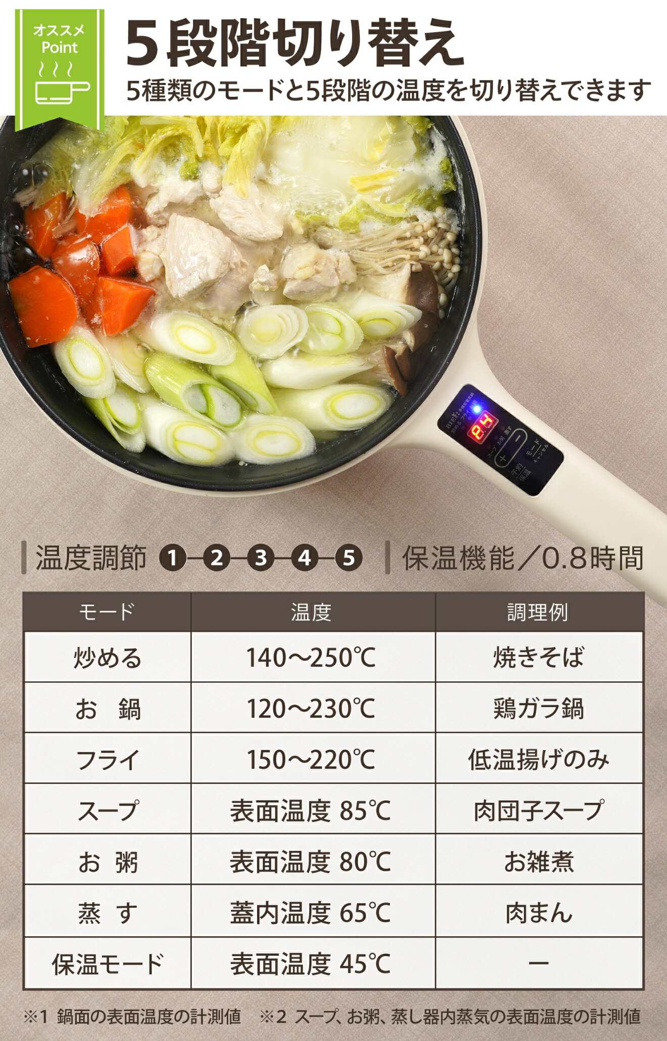 楽天市場】【BIEn】 電気鍋 家庭用 おうちごはん グリル鍋 キッチン