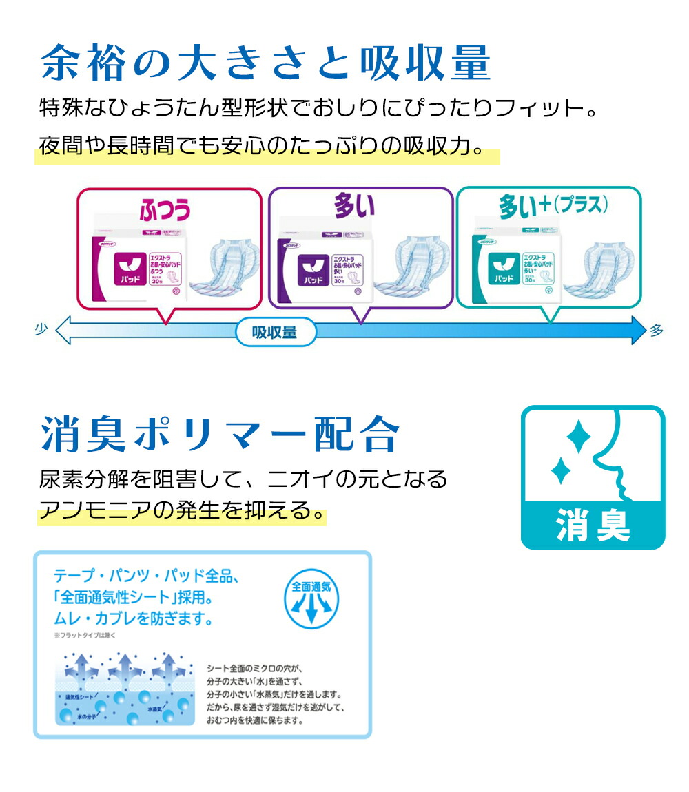 楽天市場】尿とりパッド ネピアテンダー エクストラお肌安心パッド多い