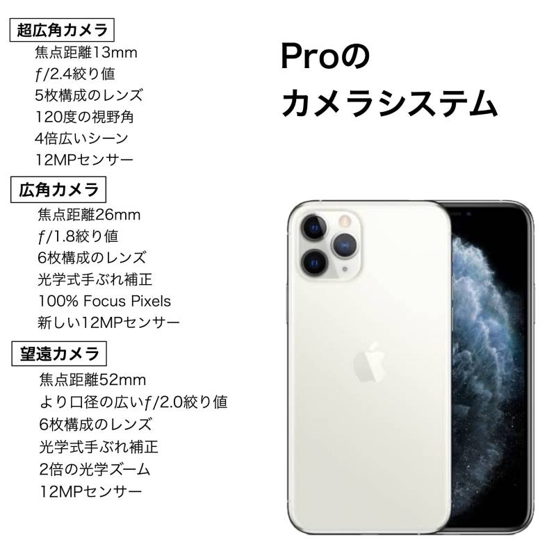 Cランク】SIMフリー iPhone11 Pro 256GB シルバー MWC82J/A #6148