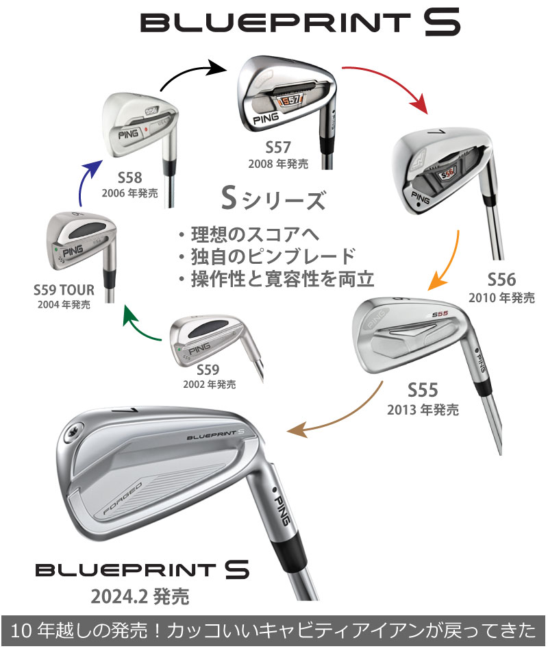 楽天市場】ピン ブループリントエス アイアン PING GOLF BLUE PRINT S
