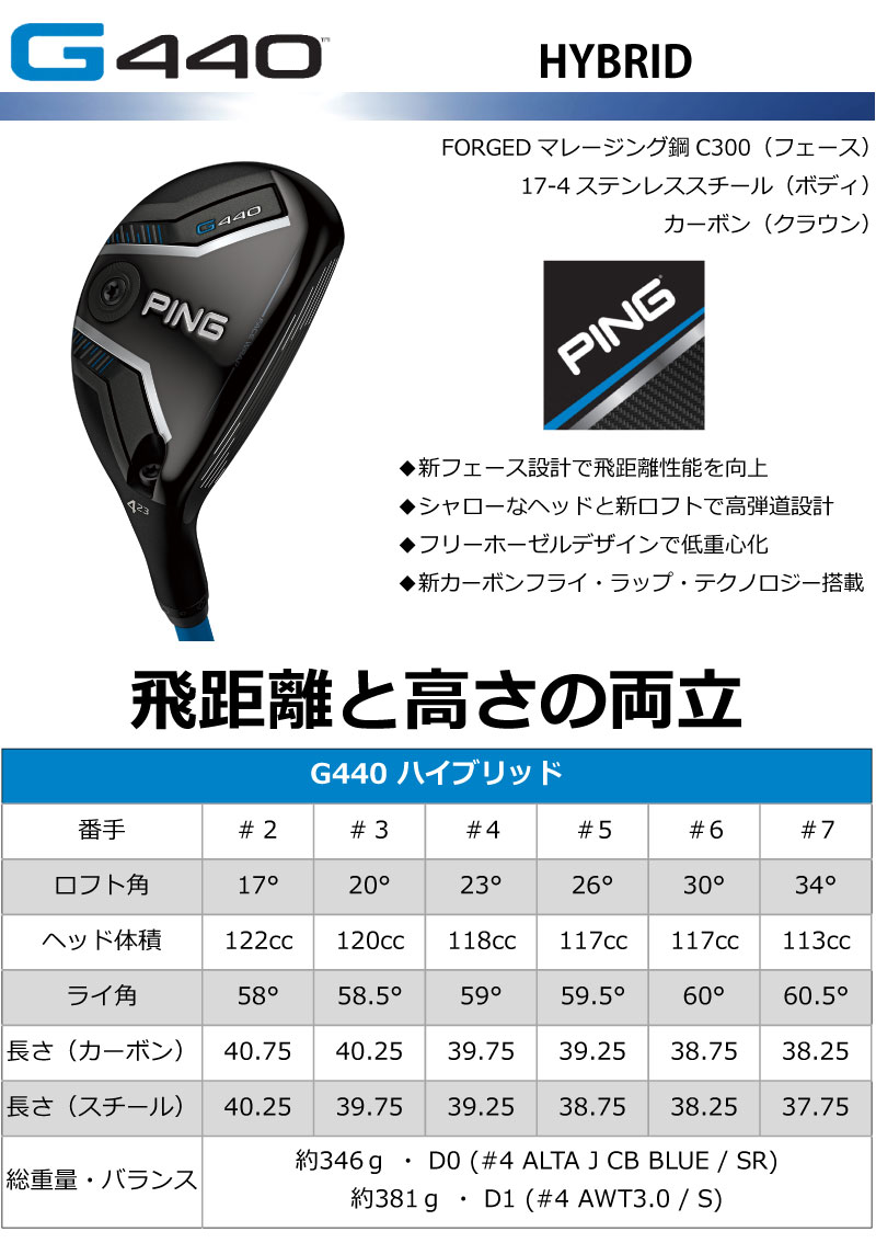 楽天市場】ピン G440 ハイブリッド ユーティリティ PING GOLF HB