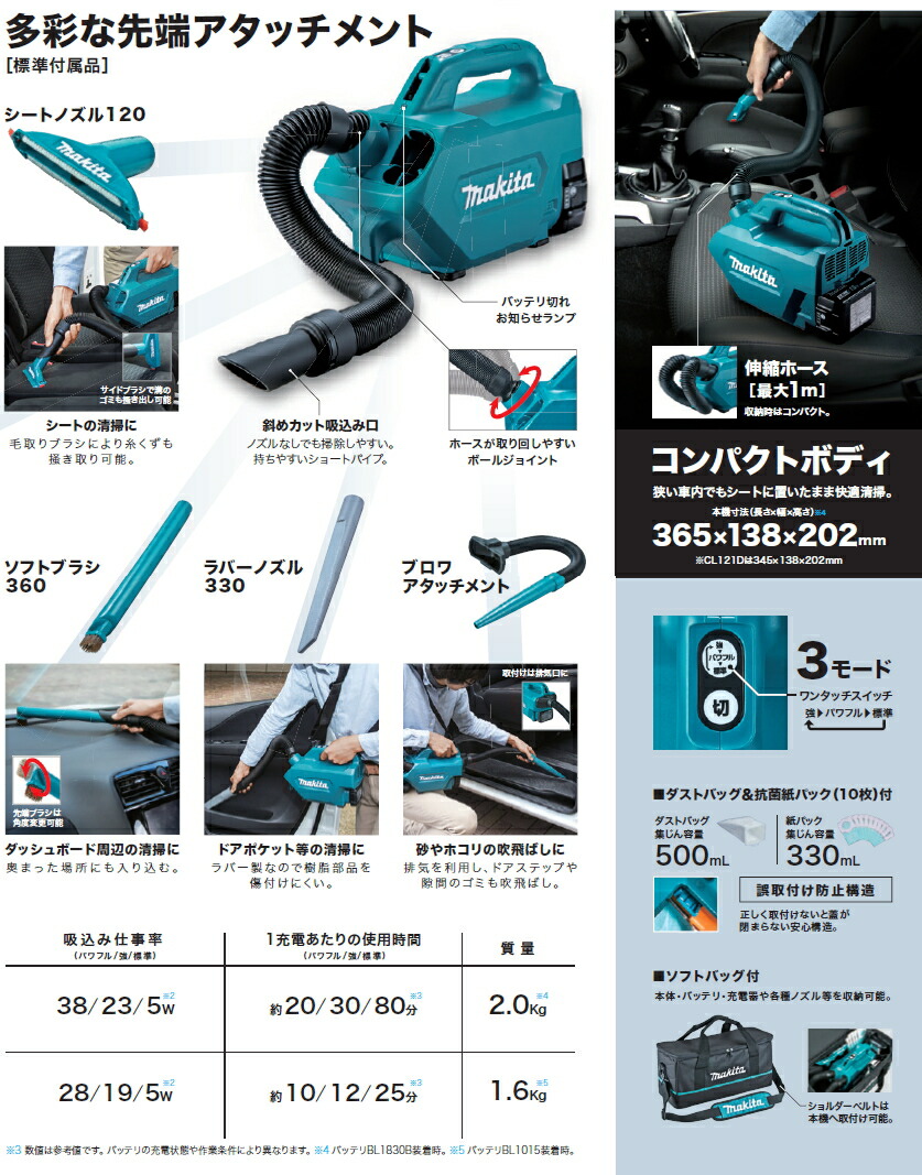 楽天市場】マキタ掃除機 18V充電式クリーナー CL184DZ（本体のみ