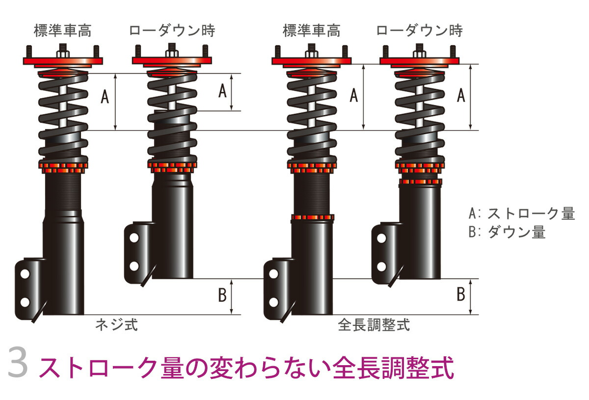 楽天市場】Largus ラルグス 全長調整式車高調キット SpecS ホンダ CR-Z