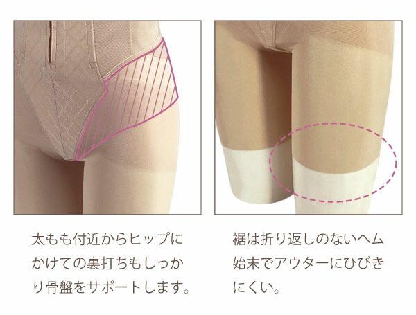 楽天市場】25%OFF ワコール マタニティ シェイプマミーガードル 産後