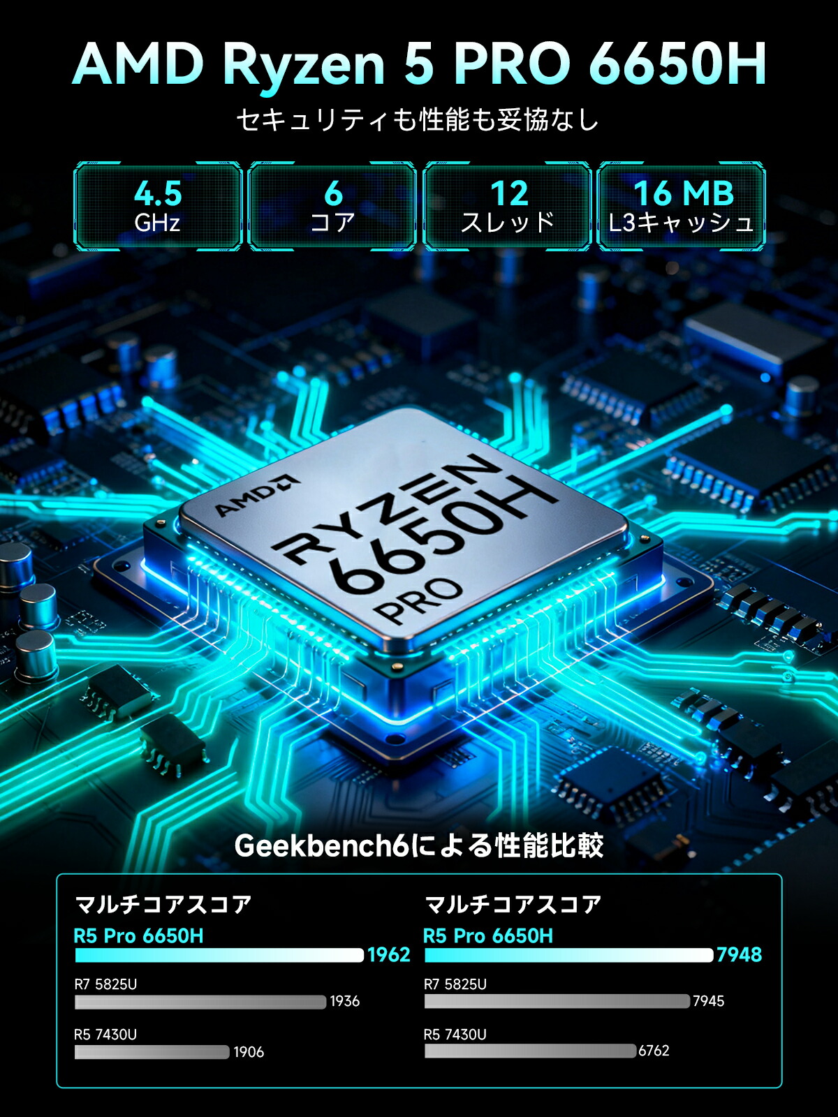 楽天市場】【期間限定49,999円】GMKtec M8 ミニPC【AMD Ryzen 5 PRO