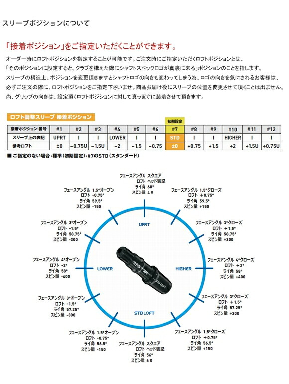 楽天市場】【日本正規品・純正】テーラーメイド スリーブ付きシャフト