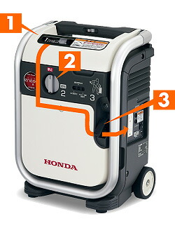 ホンダガスパワー発電機エネポ | EU9iGB-JNT — PLOW(プラウ)公式ストア