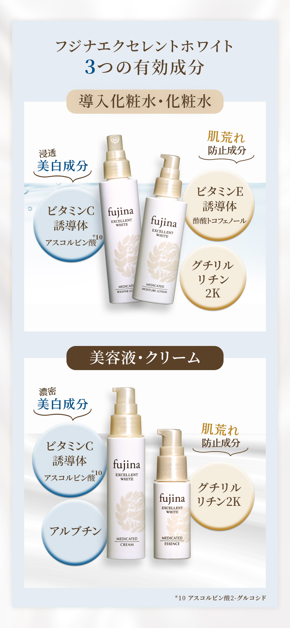 楽天市場】フジナ エクセレントホワイト ＜導入化粧水＞［医薬部外品