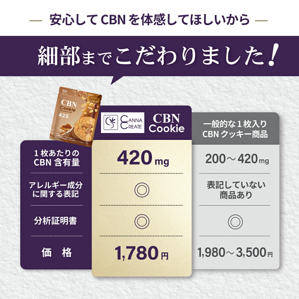 楽天市場】CBNクッキー 420mg 玄人向け CBN ディスティレート