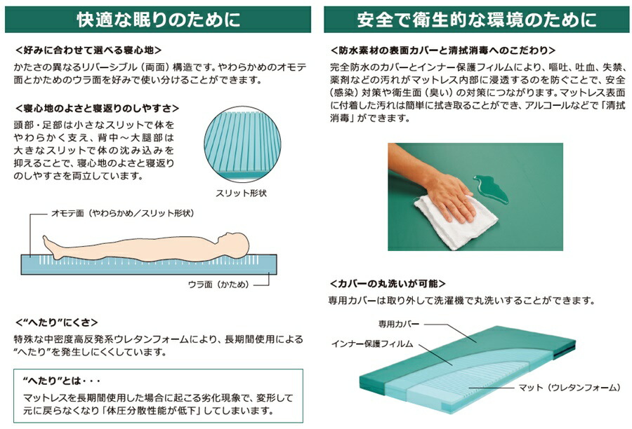 楽天市場】(モルテン) 体圧分散式 静止型マットレス ソフィア (防水