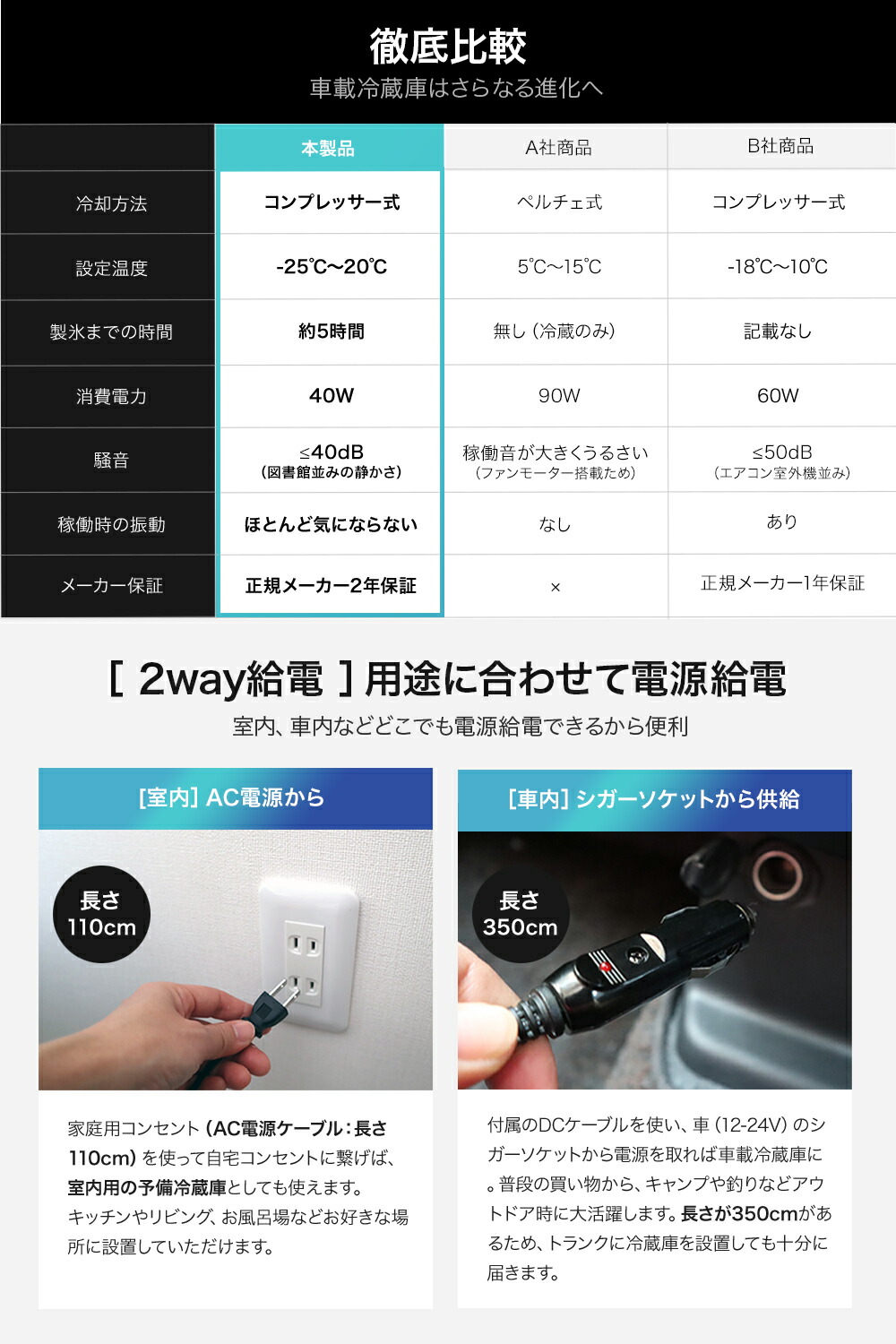 JAPAN AVE. 車載冷蔵庫 -25~20° アプリ付属 (JA2800) – JAPAN AVE.公式