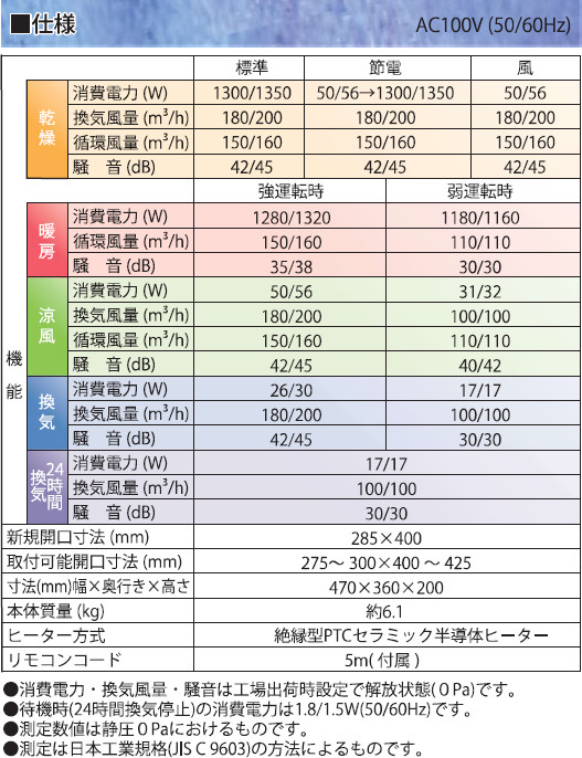 楽天市場】【最短翌日お届け】 日本電興 浴室用換気乾燥暖房機 UB
