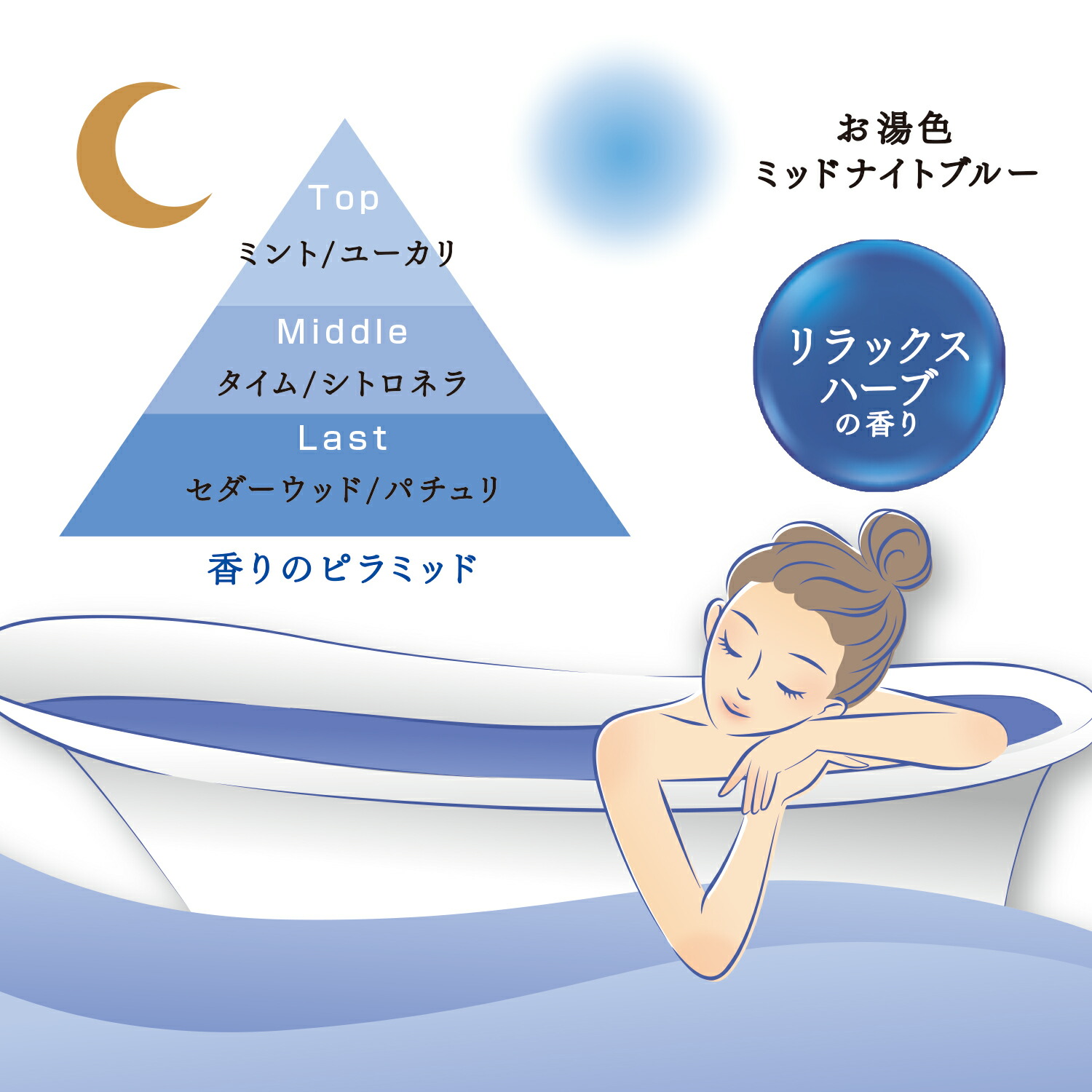 楽天市場】◇2箱セット◇【汗かきエステ気分5種分包】分包アソート