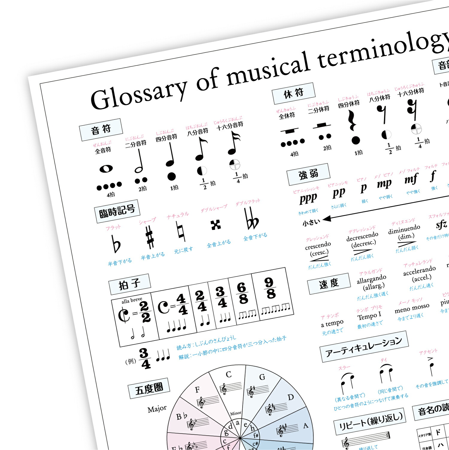 楽天市場】インテリアに映える 音楽用語ポスター A2サイズ 室内用