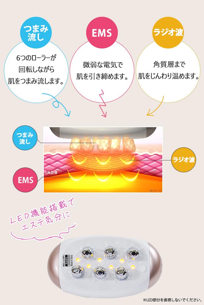 楽天市場】MEミニョンボディ ／ ボディケア 体 顔 フェイス 二の腕