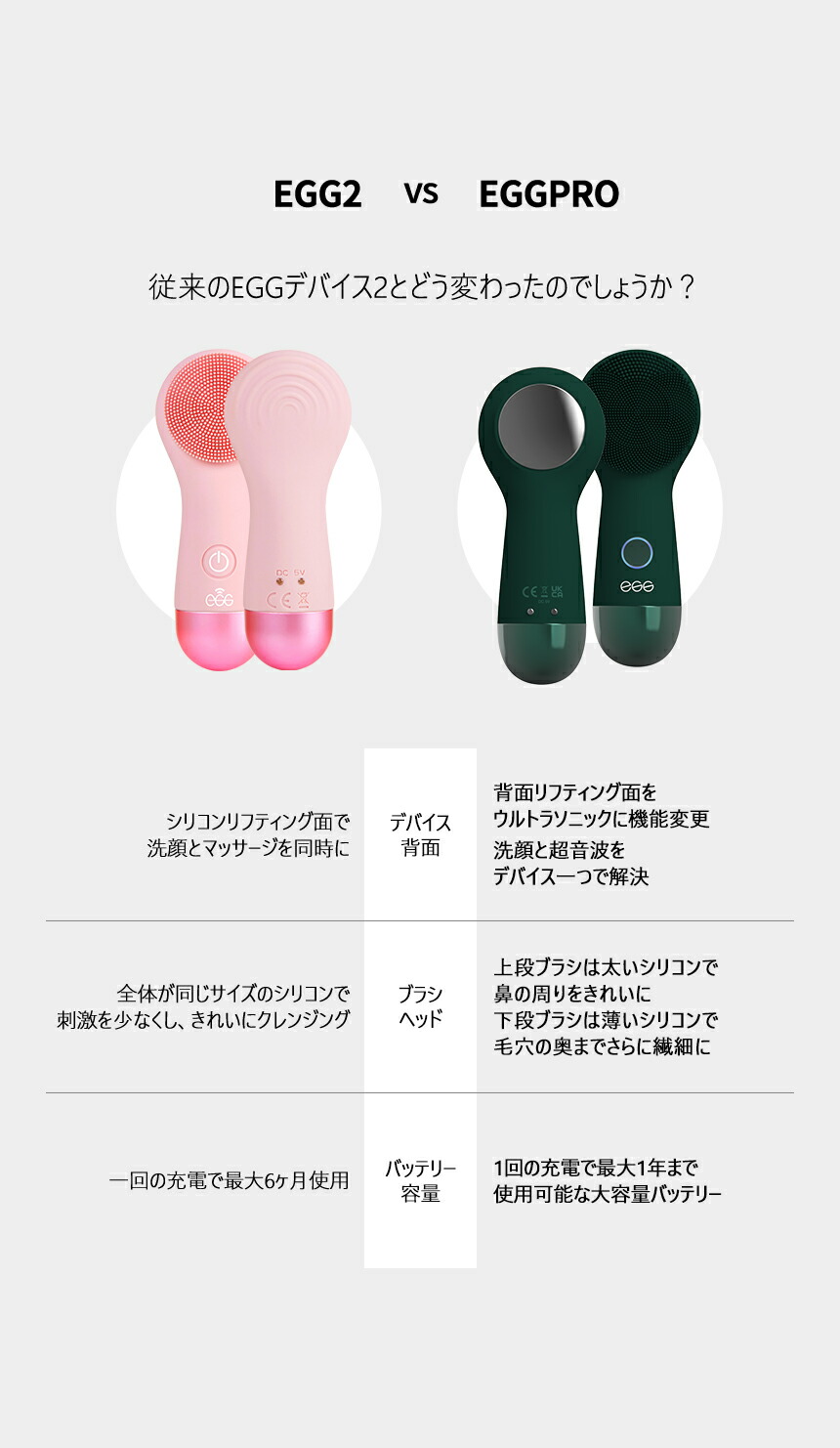 楽天市場】EGG Cleansing Device PRO 振動クレンザー 洗顔器 毛穴ケア