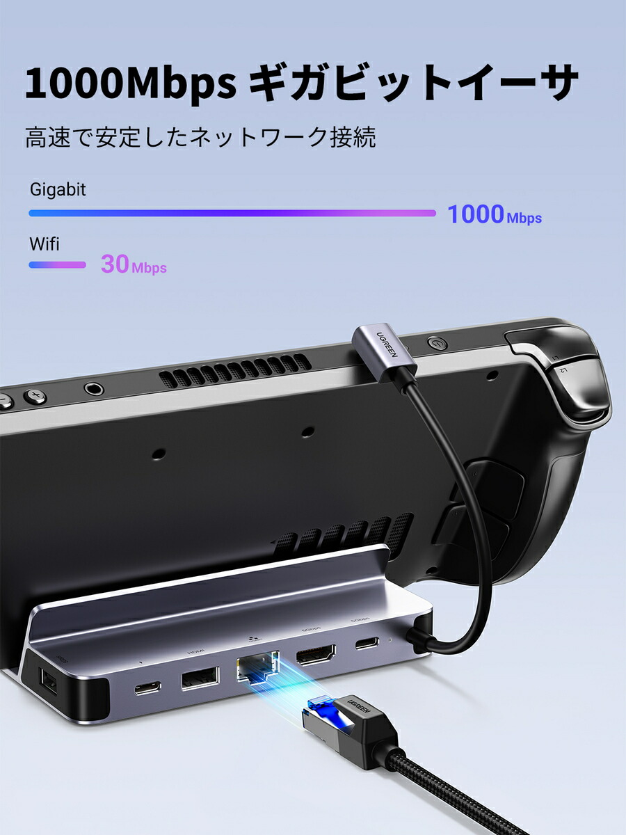楽天市場】UGREEN Steam deck用TVドック 6-IN-1USB-Cハブ Steam Deck