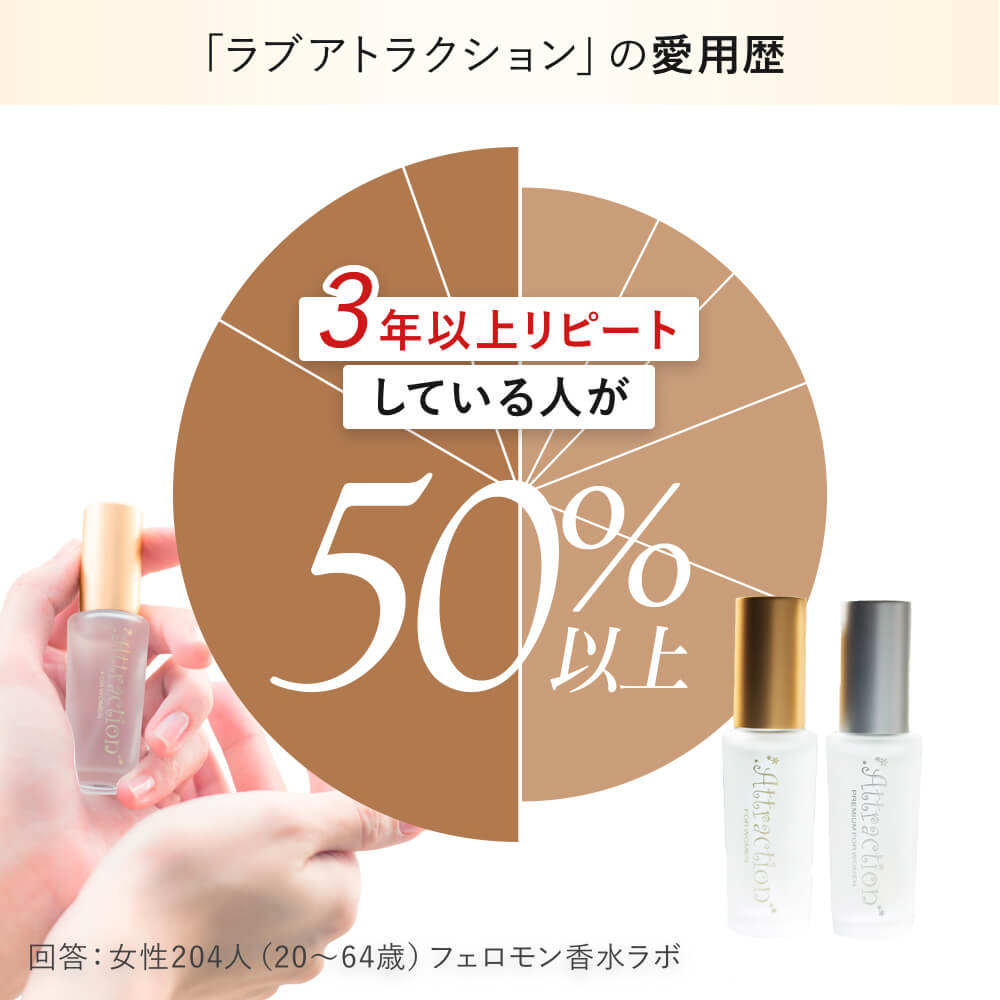 楽天市場】【濃度2倍！】特許取得のフェロモン香水 女性用 ラブ