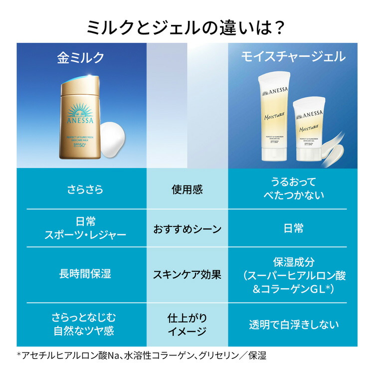 楽天市場】【~5/18 9:59条件達成でポイント5倍】アネッサ パーフェクト