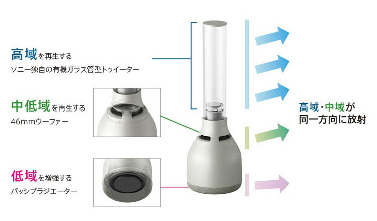 楽天市場】グラスサウンドスピーカー Bluetooth対応 ハンズフリー通話