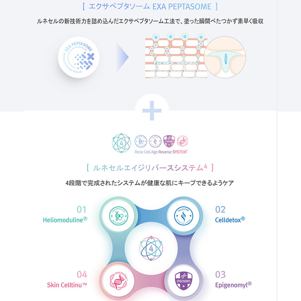 楽天市場】【Rene-Cell】ルネセル ハイクロキュー プレミアムクリーム