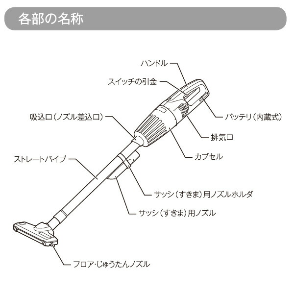 ユアサプライムス.com｜マキタ/makita 充電式 クリーナー CL110DWI