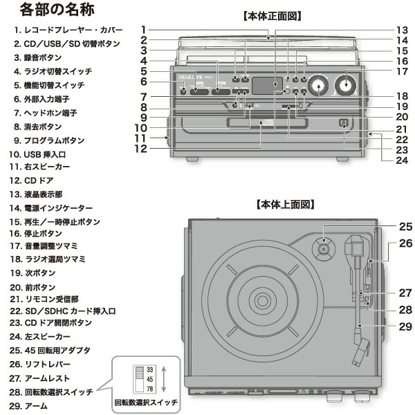 ユアサプライムス.com｜レコードプレーヤー RTC-29 多機能マルチ