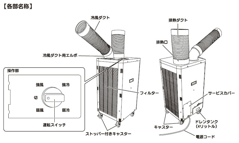 ユアサプライムス.com｜ナカトミ スポットクーラー 単相100V SAC-2500