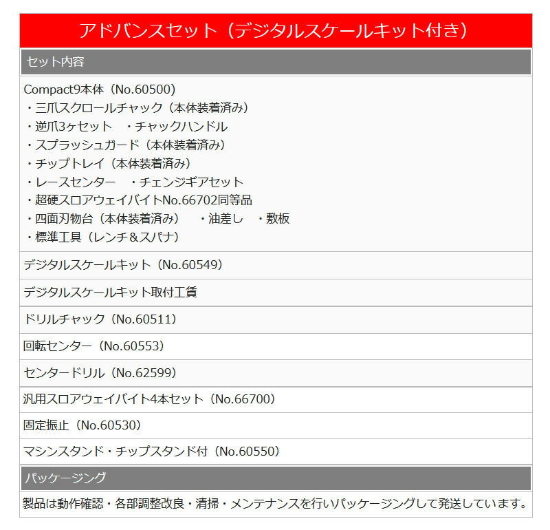 ユアサプライムス.com｜Mr.Meister ミスターマイスター 60579 精密卓上