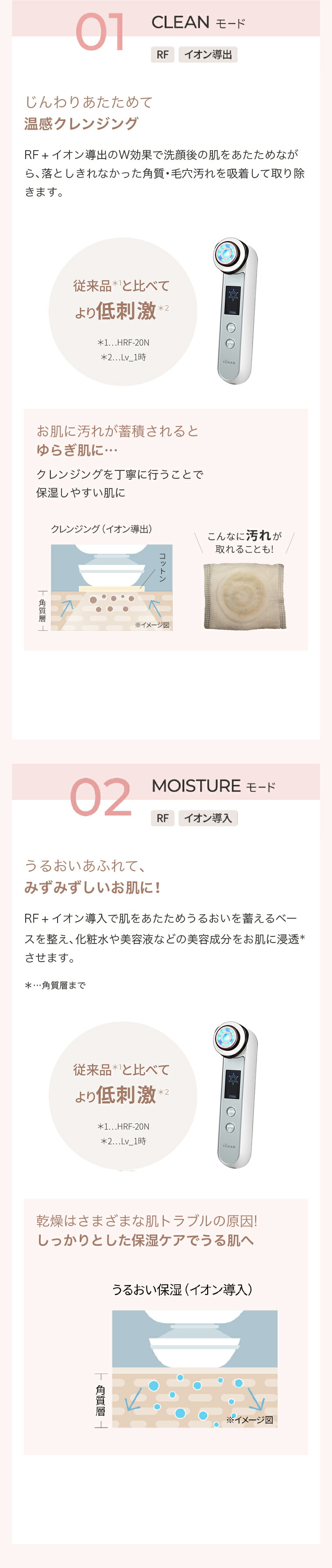 楽天市場】美顔器 多機能 オールインワン 【ヤーマン公式】《フォト