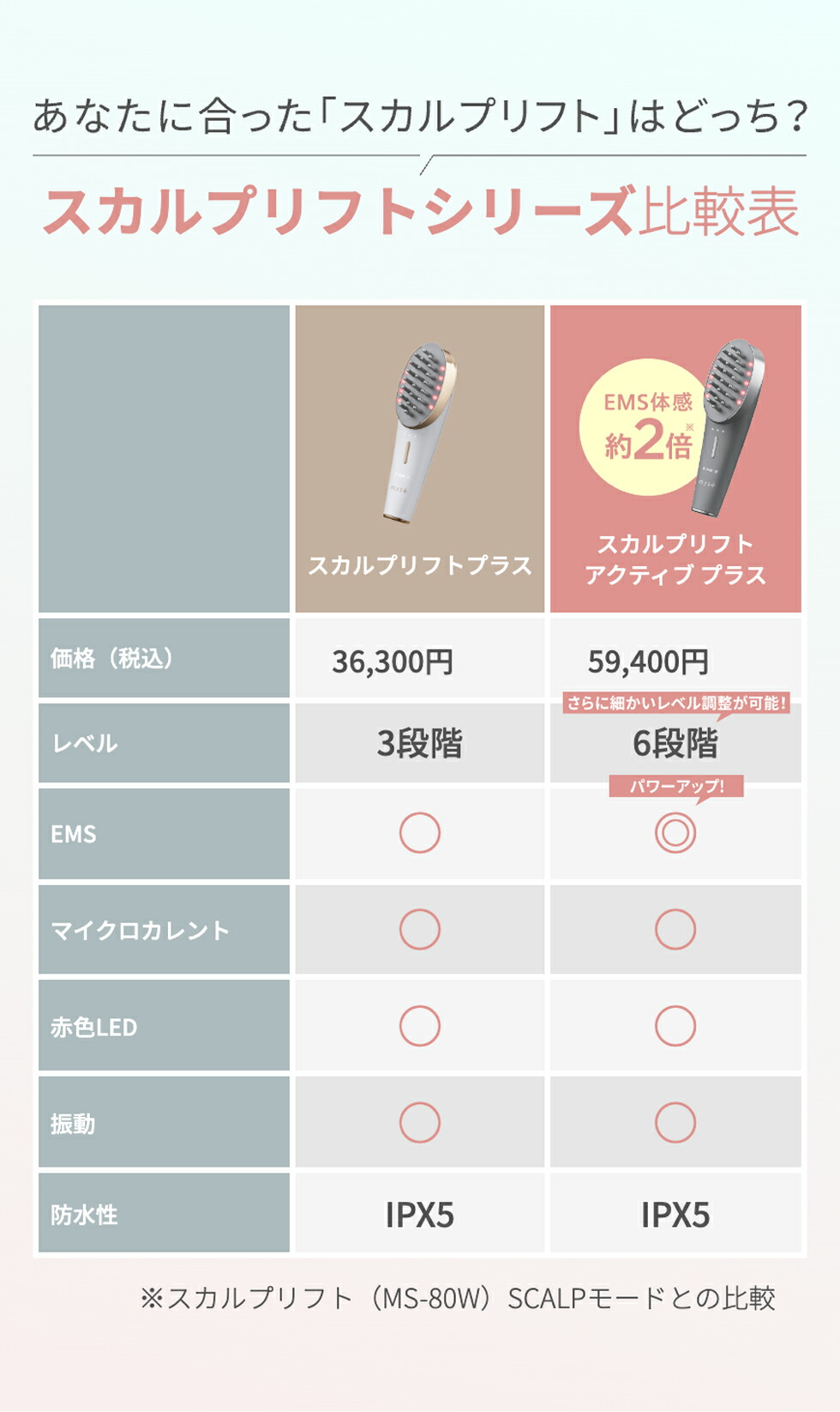 楽天市場】美顔器 ブラシ 頭皮 【ヤーマン公式】《ミーゼ スカルプ