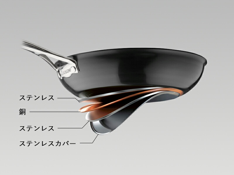 楽天市場】レビュー特典！ MEYER 《 アナロン ルクス 両手鍋 20cm