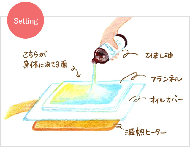 楽天市場】ひまし油湿布セット(全8点セット/使い方解説DVD・小冊子付き