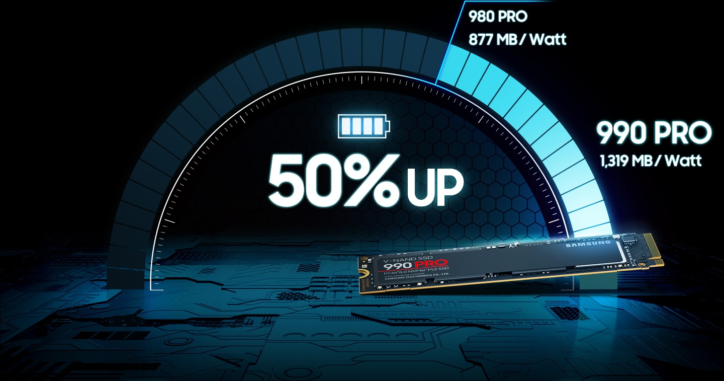 Samsung 990 PRO PCIe 4.0 SSD | サムスン半導体日本
