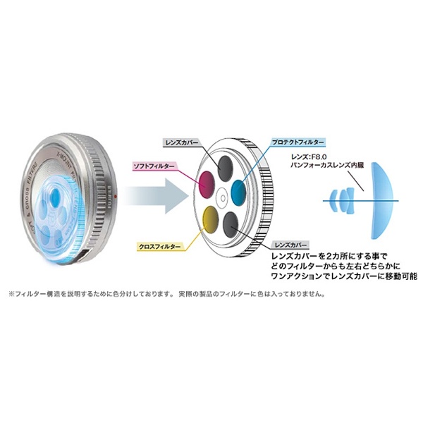 XM-FL S 24mm F8.0 Xマウントフィルターレンズ (シルバー)|富士