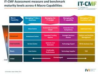 IT CAPABILTY MATURITY FRAMEWORK