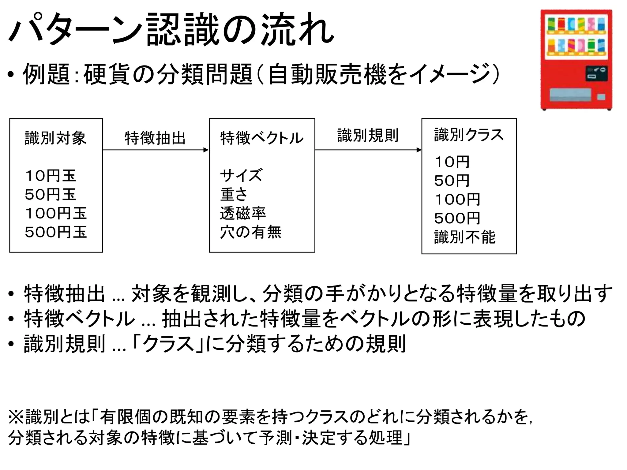 パターン認識の資料 | PPTX