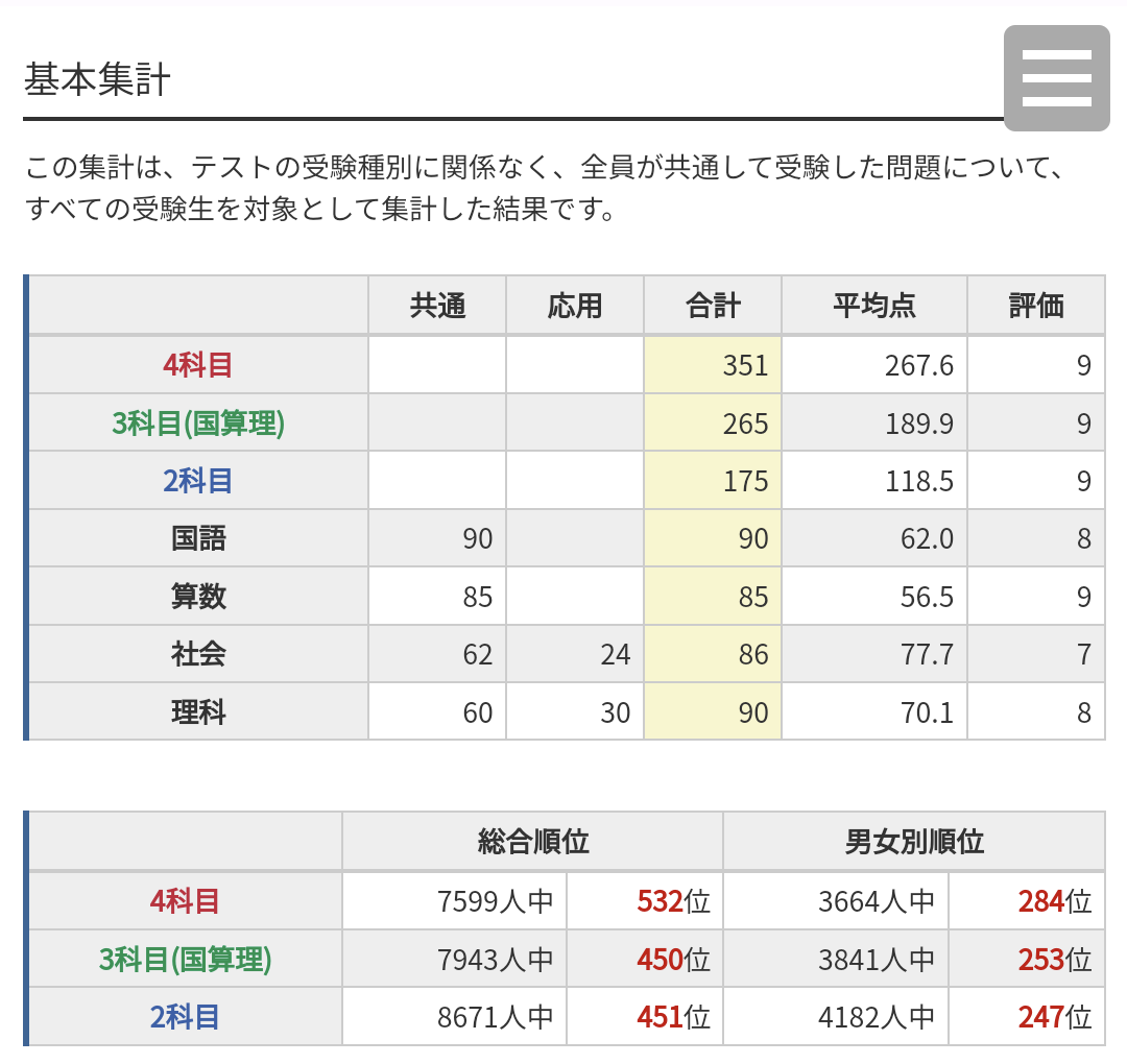 日能研 学習力育成テスト 4年 | まめしばtime♪日々子育て自分育て