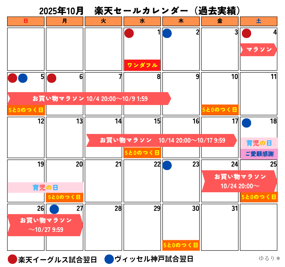 2025年10月最新】楽天お得なセールカレンダー | ゆるり＊楽天お得情報