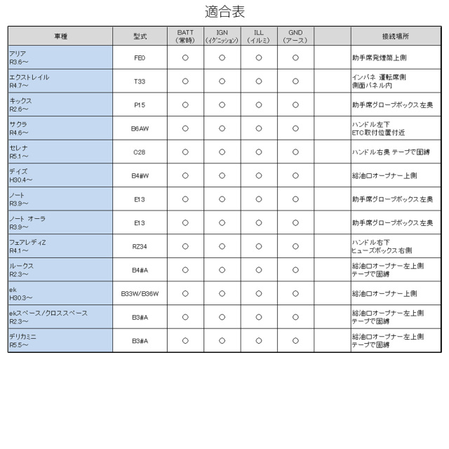 オプションカプラー T33 エクストレイル C28 セレナ E13 ノート オーラ